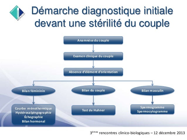 bilan sterilite feminine bilan sterilite feminine